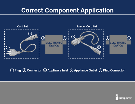 CorrectComponentUsage