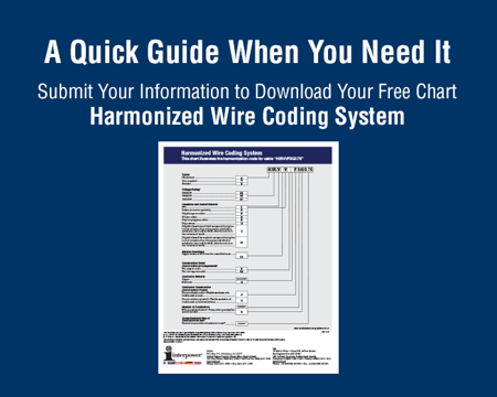 Harmonized-wire-coding-system-chart-